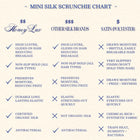 Mini Premium Silk Scrunchies